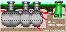 Uponor Sako