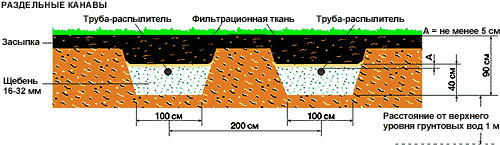 Uponor Sako